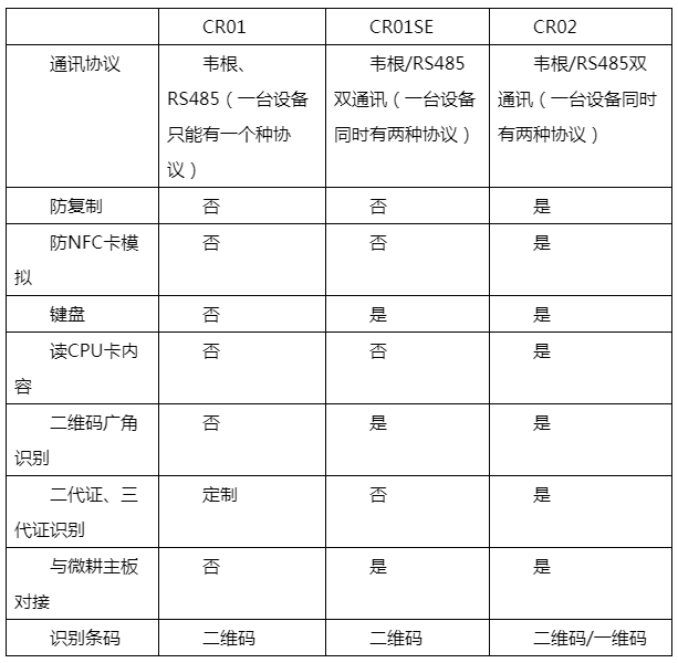 CR01、CR01SE、CR02的區(qū)別