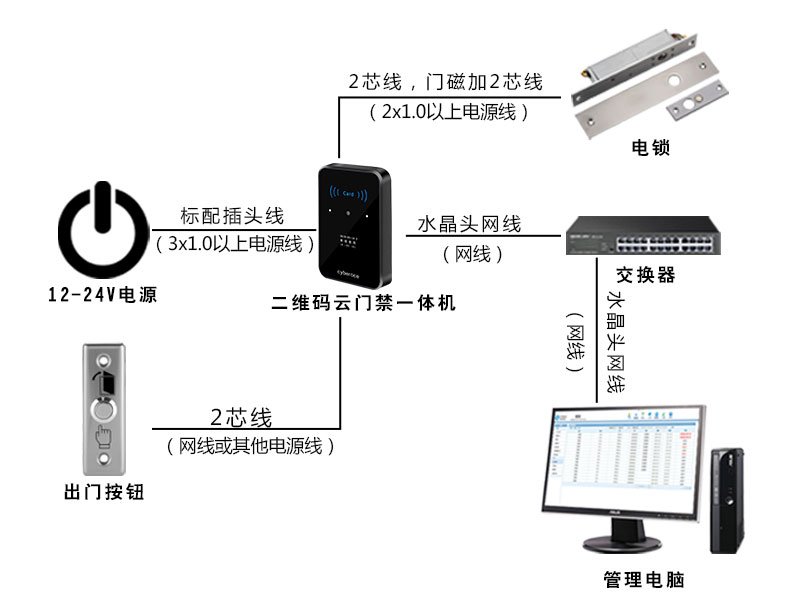 二維碼門(mén)禁一體機(jī)拓?fù)鋱D